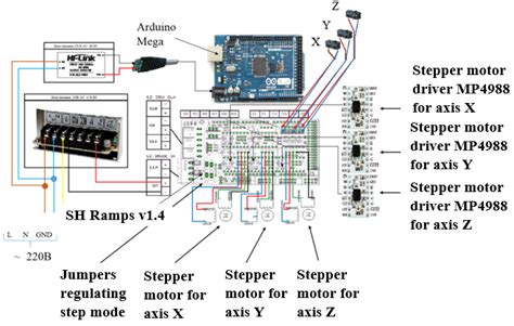 cnc machine electronics|cnc machine electrical wiring diagram.